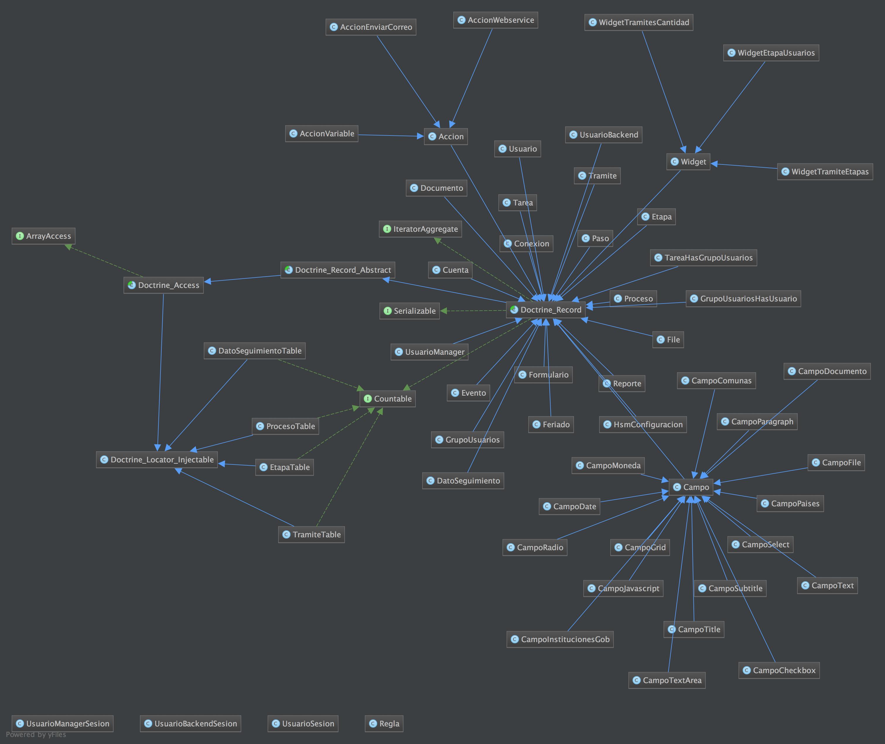 Diagrama de Clases